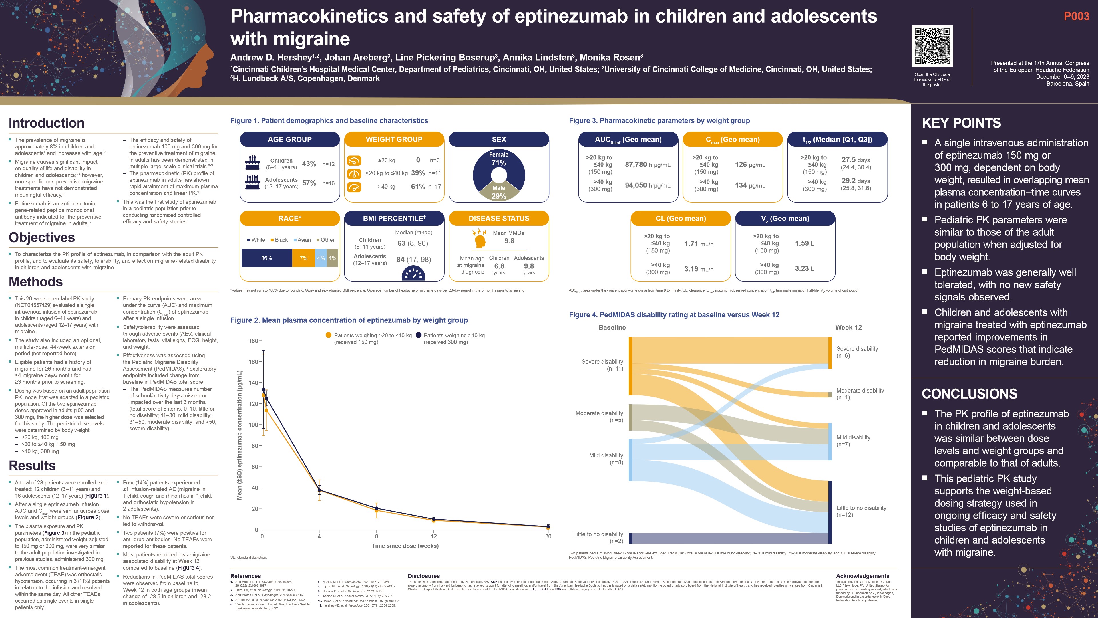 Pharmacokinetics and safety of eptinezumab in children and adolescents with migraine
